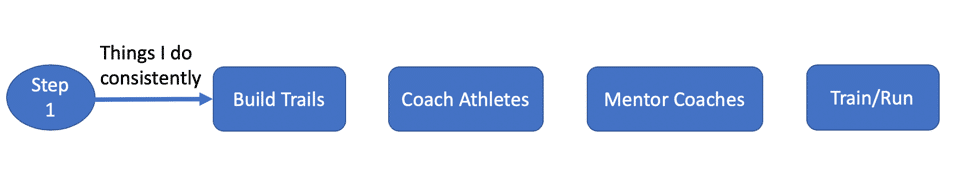 Reconnect to Your WHY to Reinvigorate Your Runs 2 KoopWHYfig1