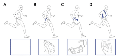 Best Ultrarunning Hydration Systems for Running Economy 2 hydration systems