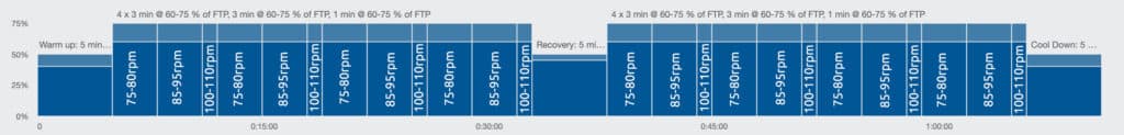How and Why to do Indoor Zone 2 Endurance Cycling Workouts 2 EnduranceMiles with Cadence Change