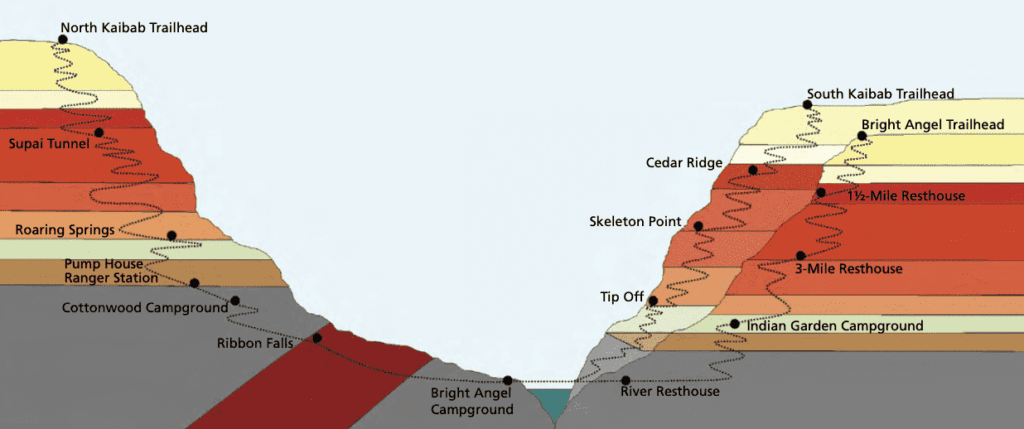 How to Prepare to Run Rim-to-Rim-to-Rim in the Grand Canyon 2 rim-to-rim-to-rim cross section