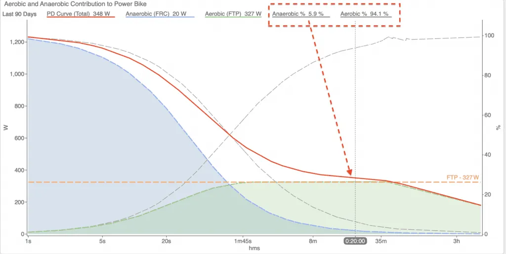 How to Increase Functional Threshold Power (FTP): A Simple Framework That Works for Every Athlete 2 increase ftp
