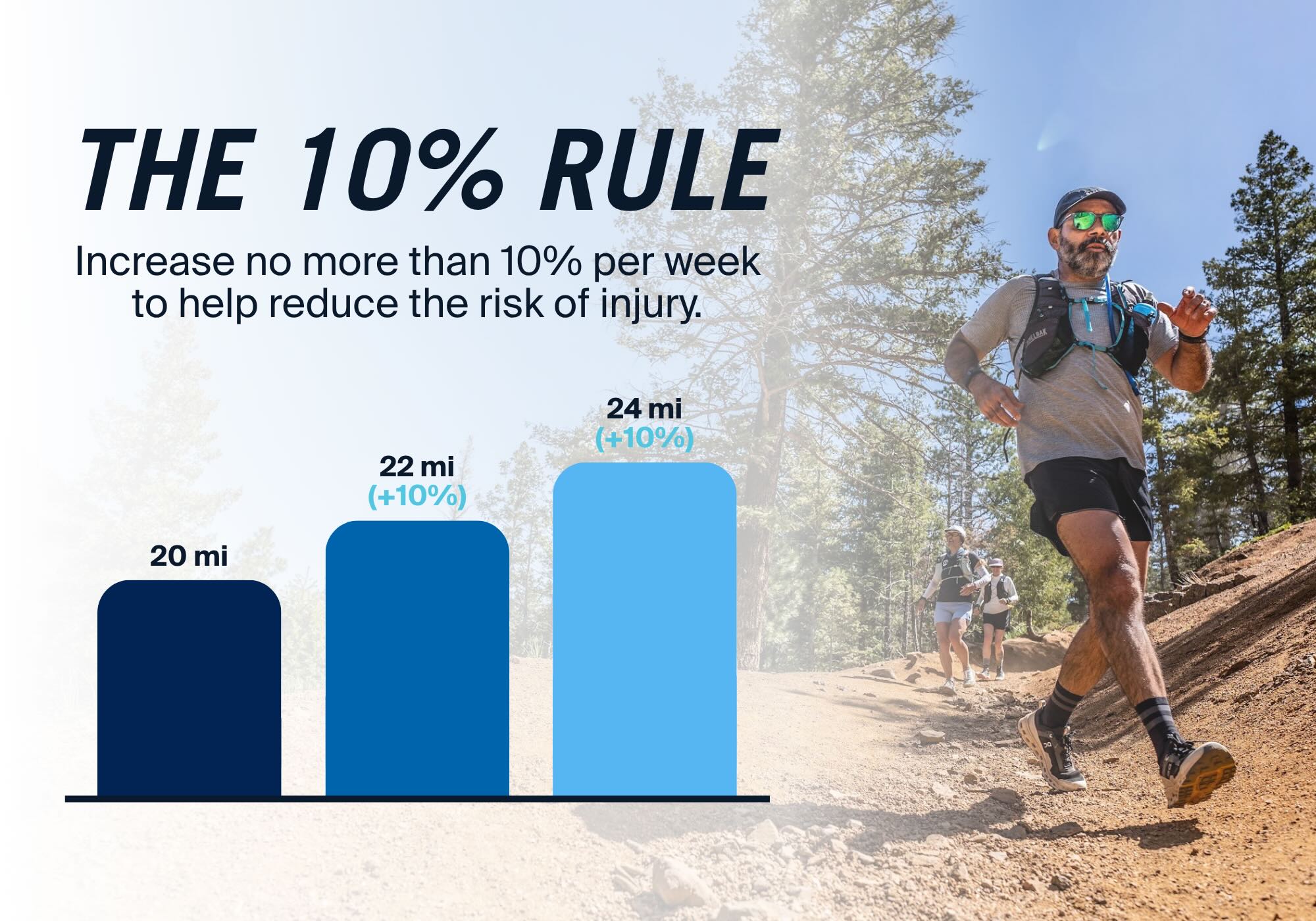 The 10% Running Rule Is Misunderstood. Here’s What the Research Says 2 10% running rule