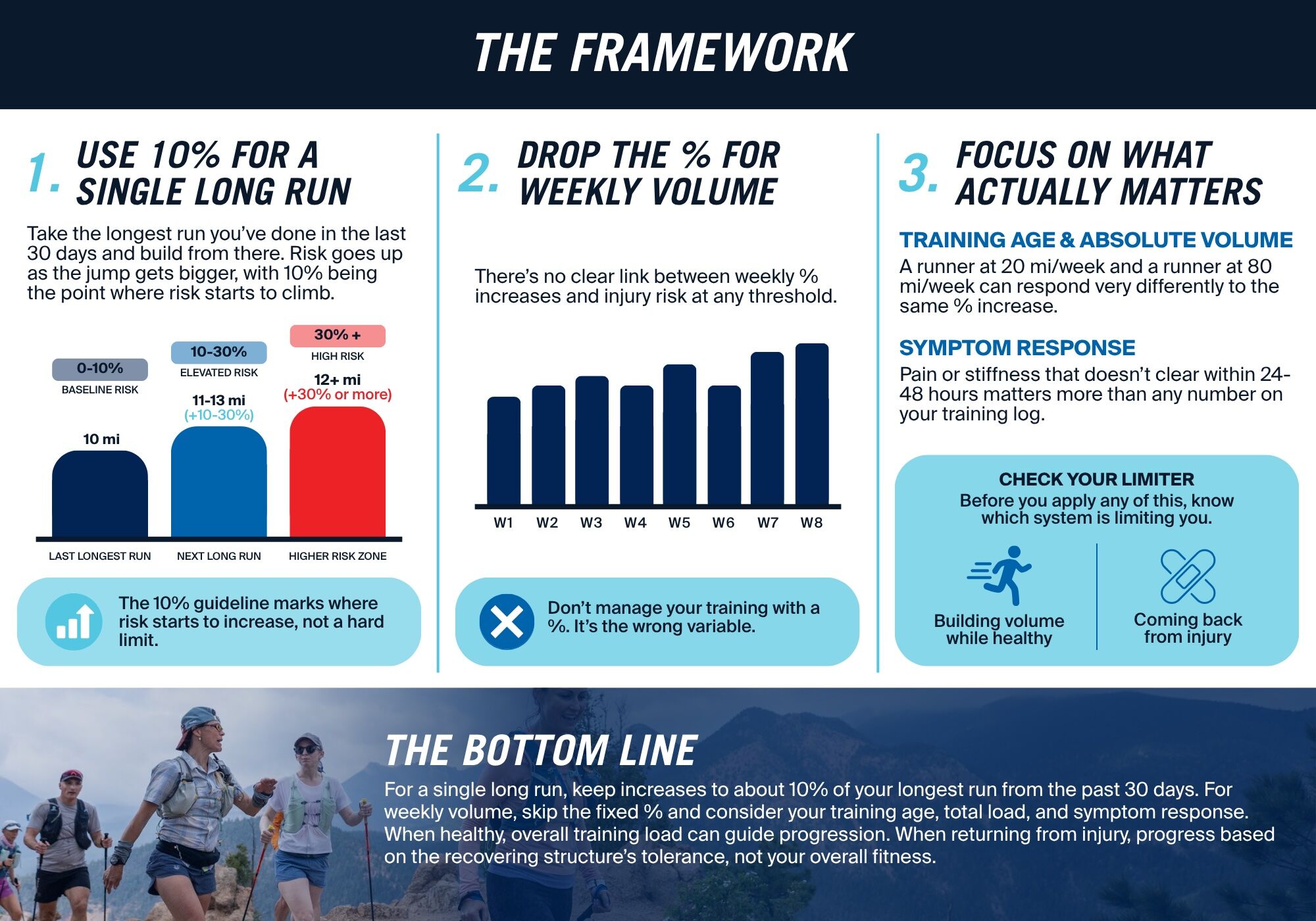 The 10% Running Rule Is Misunderstood. Here’s What the Research Says 3 10% running rule