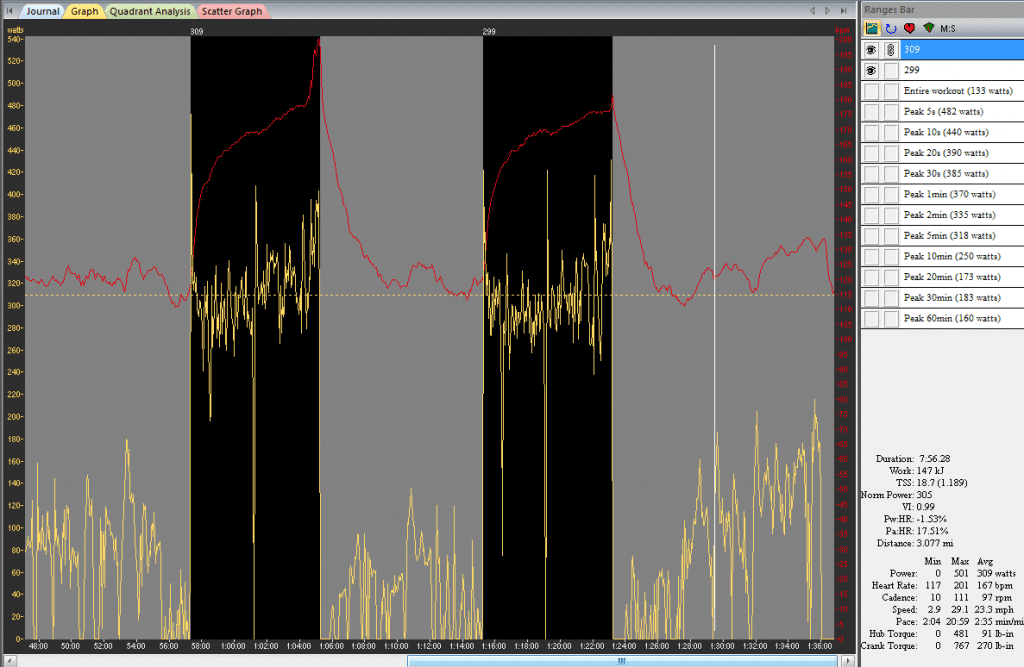Four Tips for Acing Your Next FTP Test 2 Finish Hard