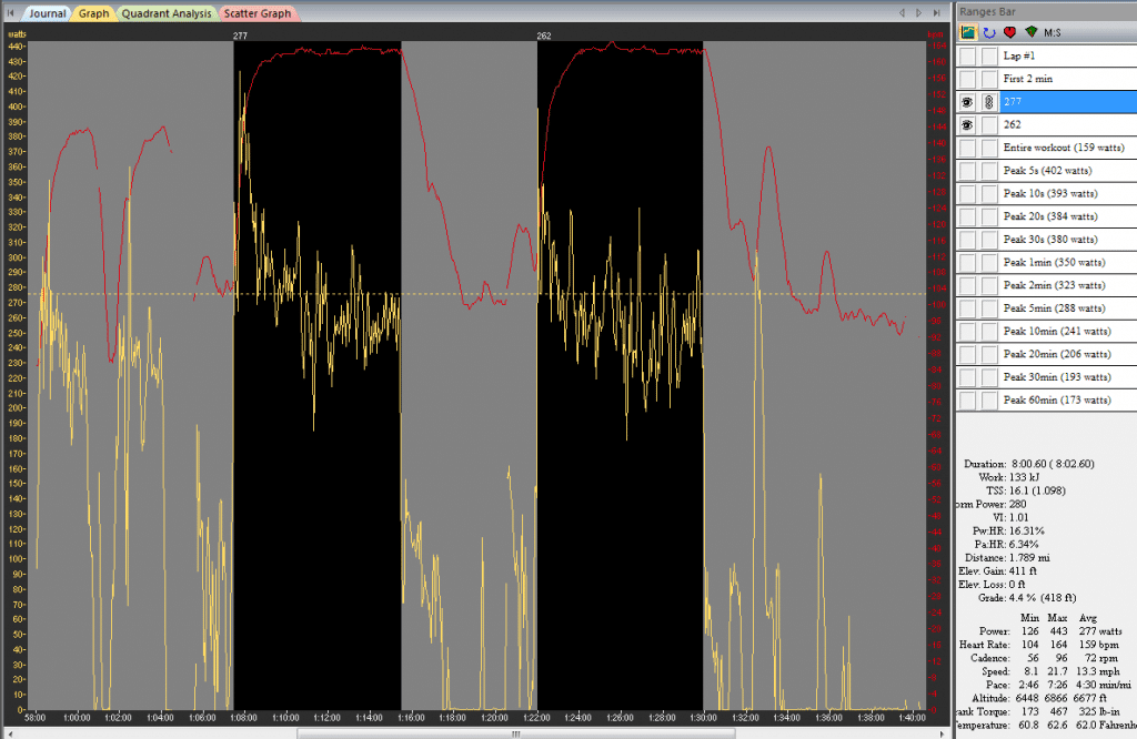 Four Tips for Acing Your Next FTP Test 5 Peak and Fade