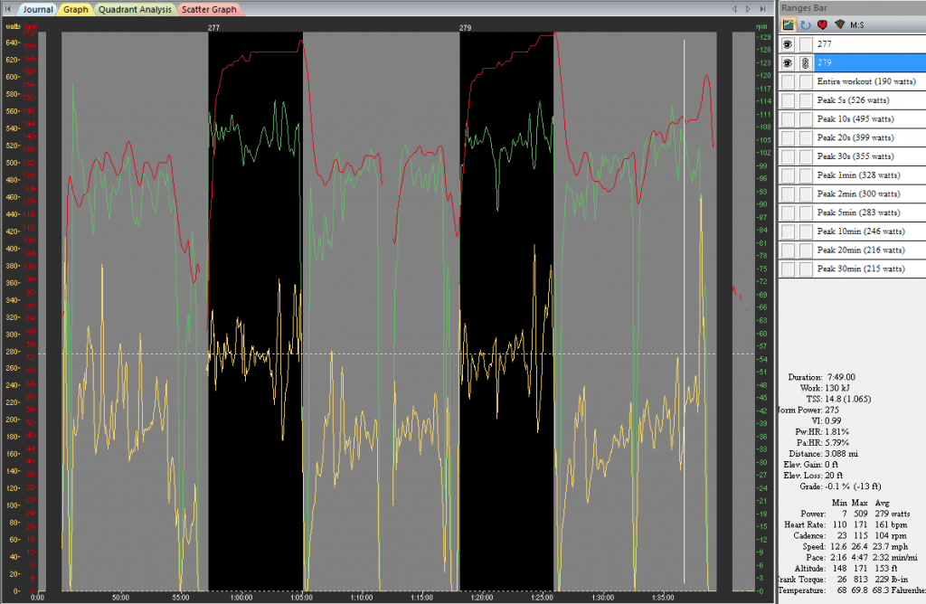 Four Tips for Acing Your Next FTP Test 3 Peak at End