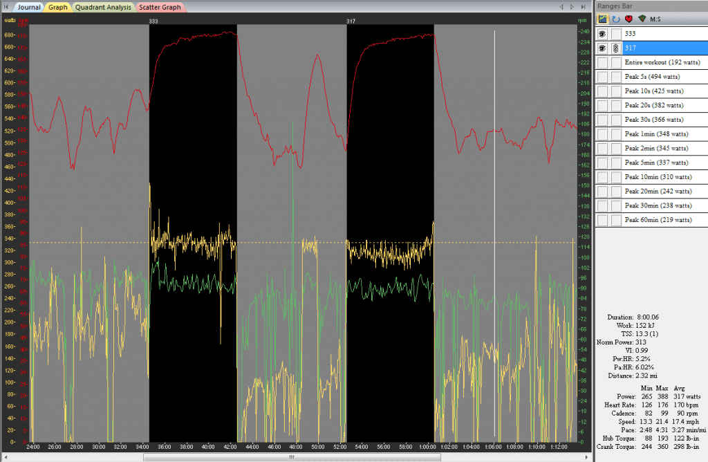Four Tips for Acing Your Next FTP Test 4 Steady Eddy