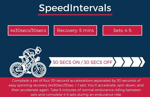 3 Sprint Workouts for Explosive Accelerations 4 SpeedInterval Sprint Workout