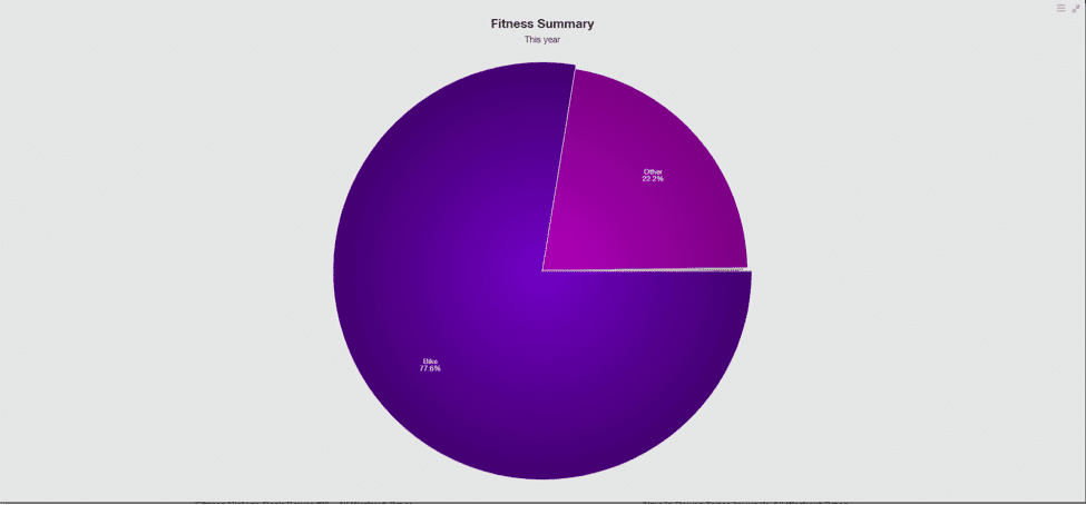 Fitness summary renee