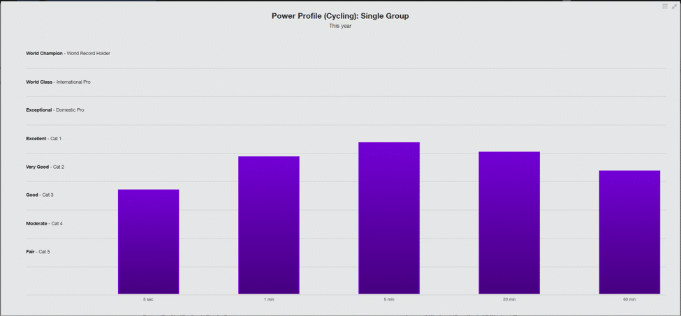 PowerProfile 2019 renee