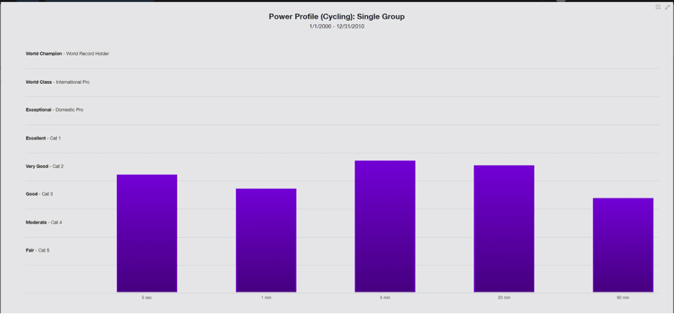PowerProfile Renee