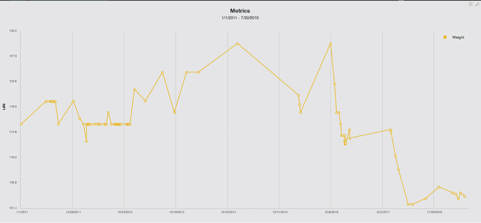 performance metrics renee
