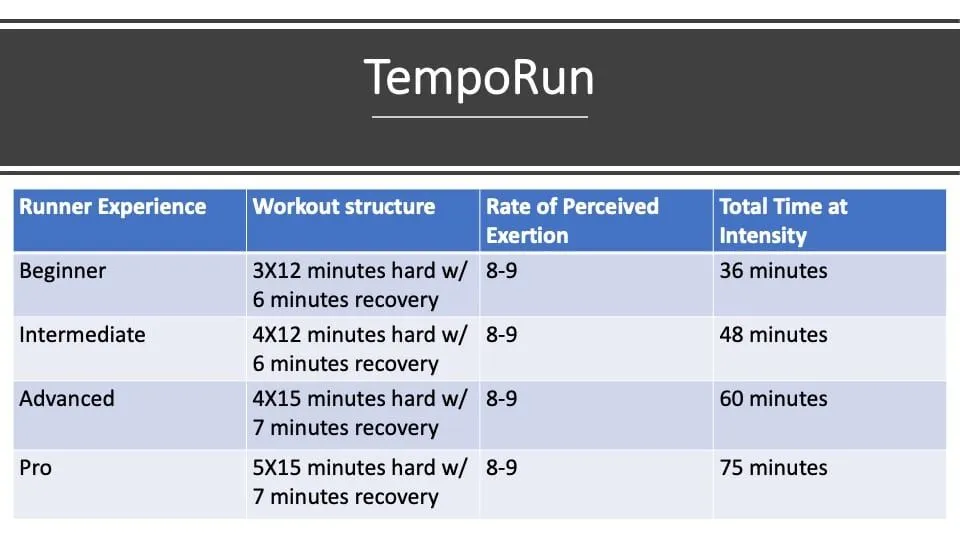 How Speedwork Improves Ultrarunning Performance 3 Presentation3 1