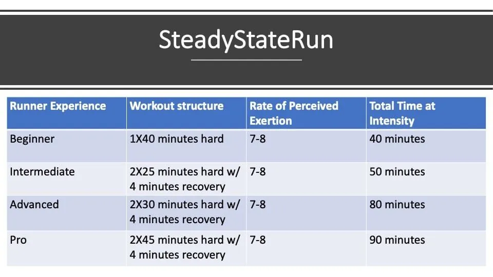 How Speedwork Improves Ultrarunning Performance 4 Presentation3 2