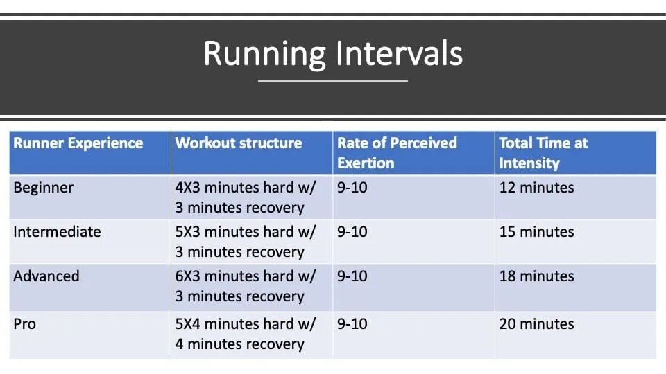 How Speedwork Improves Ultrarunning Performance 2 Presentation3