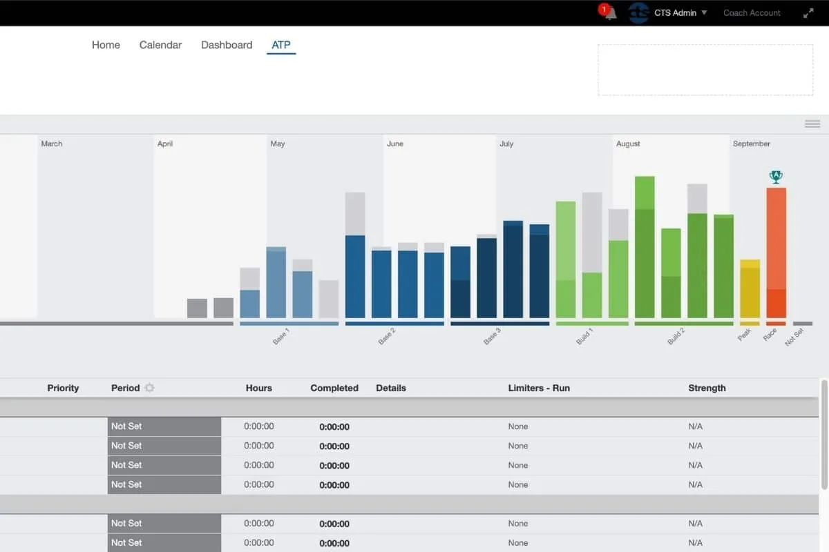 TrainingPeaks annual training plan view