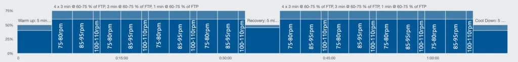 How and Why to do Indoor Zone 2 Endurance Cycling Workouts 2 EnduranceMiles with Cadence Change