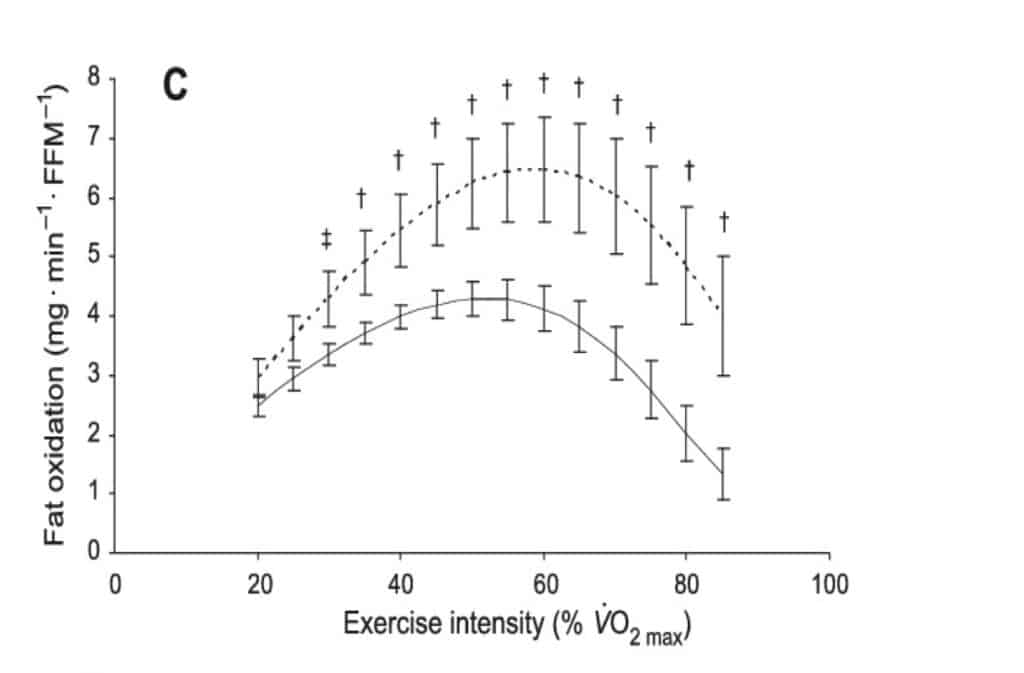 Do Women Have an Inherent Physiological Advantage in Ultrarunning? 3 women and men ultrarunners