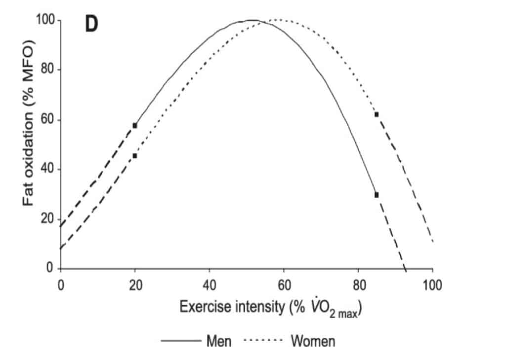 Do Women Have an Inherent Physiological Advantage in Ultrarunning? 4 women and men ultrarunners