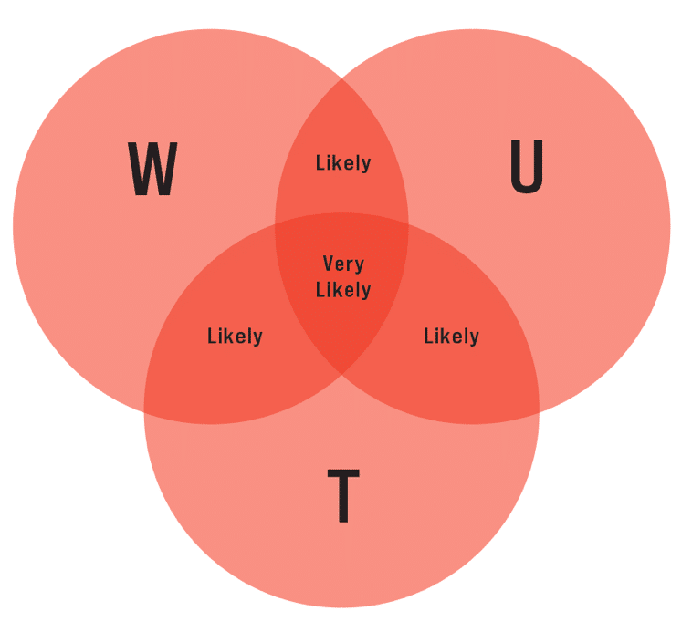 WUT graphic