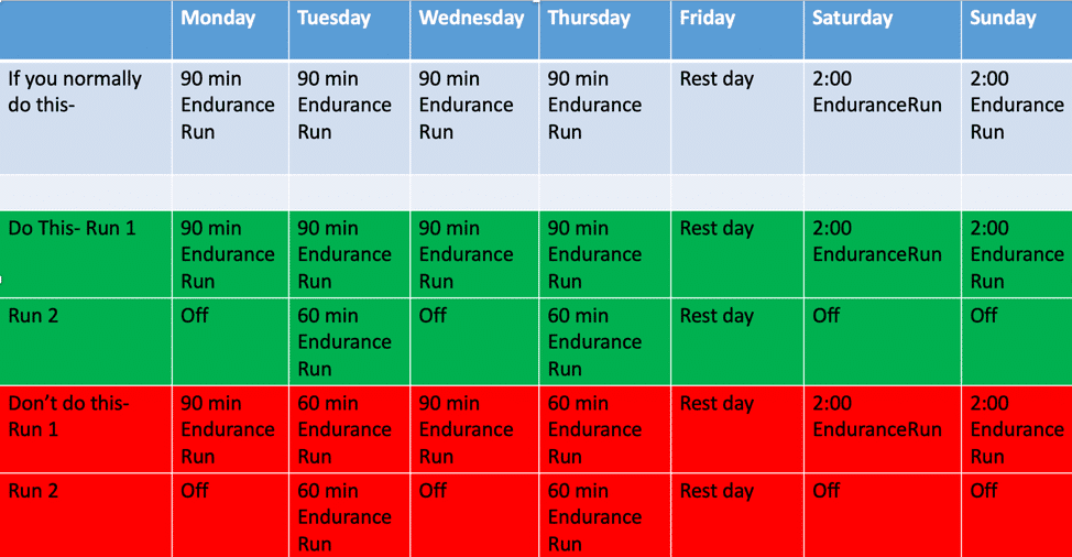 Do's and Don'ts of Double Day Training for Ultrarunners 2 double day training 1