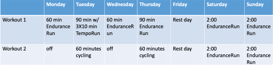 Do's and Don'ts of Double Day Training for Ultrarunners 4 doubleday koop nov16