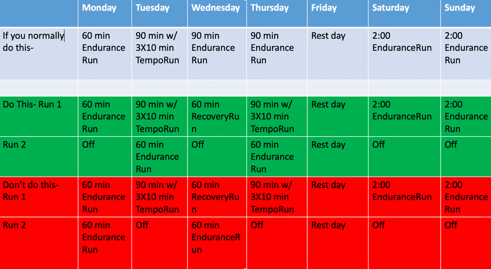 Do's and Don'ts of Double Day Training for Ultrarunners 3 double day training 2
