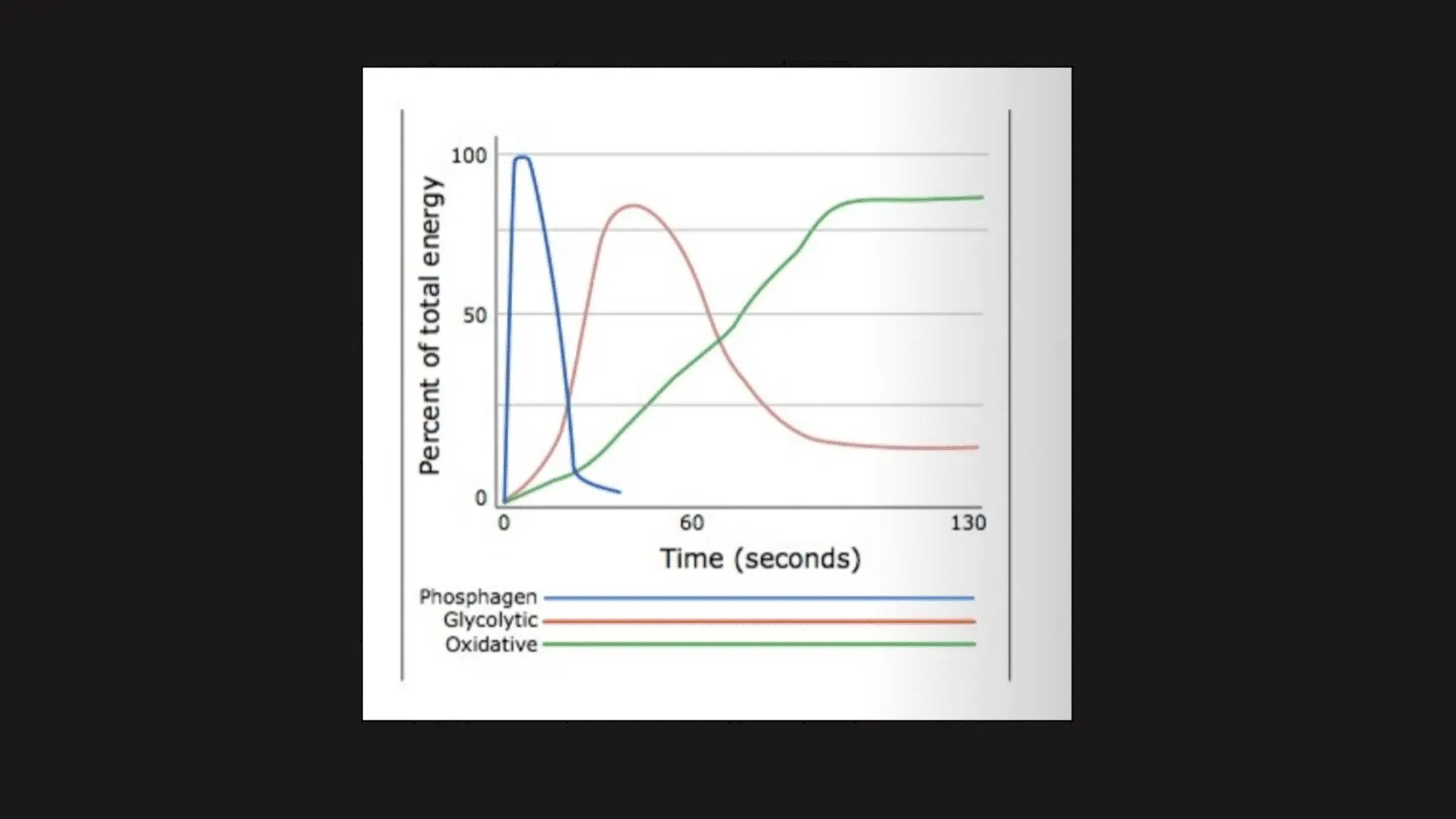 How To Improve Your Cycling FTP (Functional Threshold Power) 2 energy systems