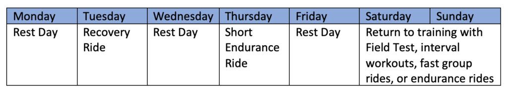 How to Create Recovery Weeks That Really Work! 5 recovery week 4 days