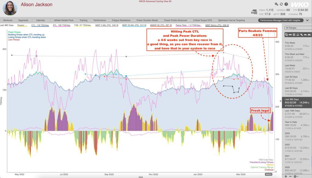 Behind the Victory: The Power File and Training Behind Alison Jackson's Paris-Roubaix Femmes Win 6 Alison Jackson PMC