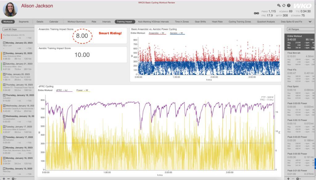 Behind the Victory: The Power File and Training Behind Alison Jackson's Paris-Roubaix Femmes Win 4 Alison Jackson FRC