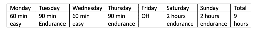 Concentrated Volume: The Secret To Getting Faster Without Adding Training Hours 2 old plan