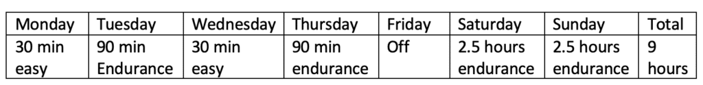 Concentrated Volume: The Secret To Getting Faster Without Adding Training Hours 3 new plan