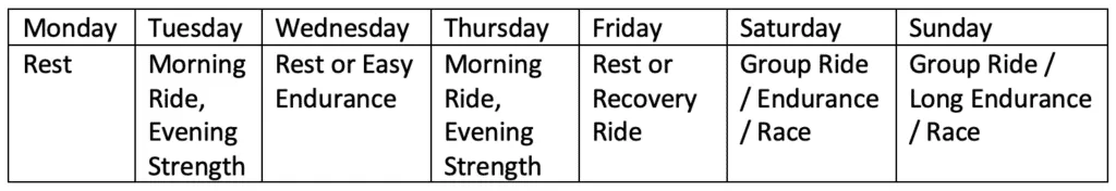 Should Cyclists Ride and Lift Weights on the Same Day? 5 concurrent strength and endurance training same day