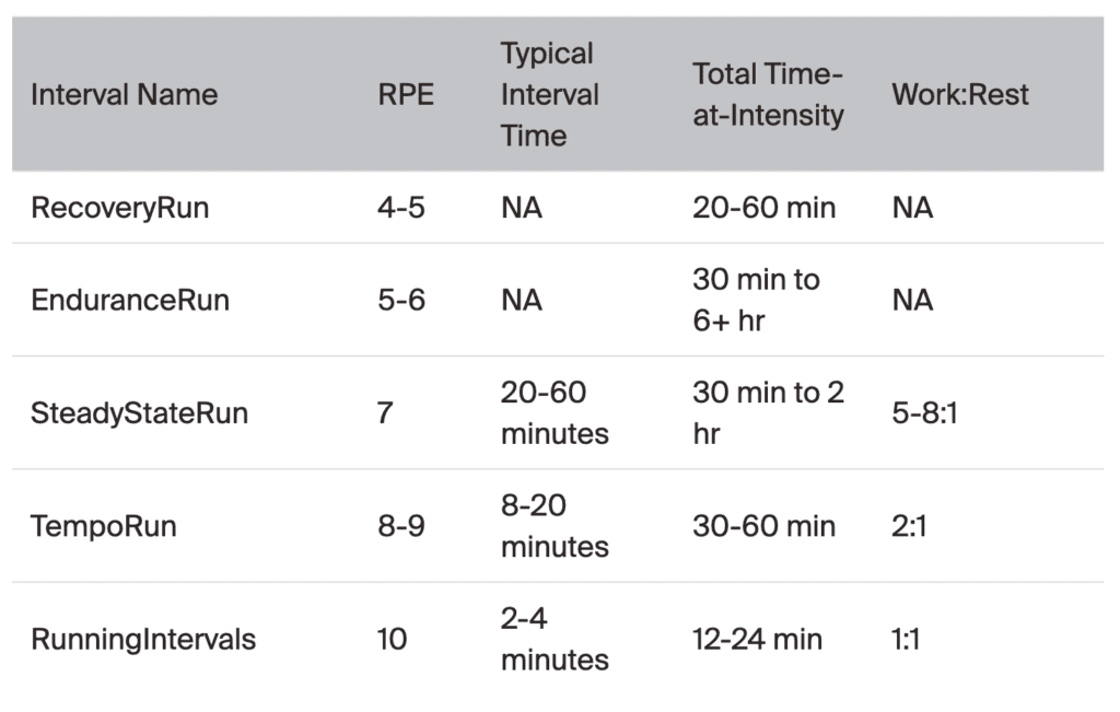 Stop Wasting Miles: Key Workouts Every Ultrarunner Should Do 2 running workouts