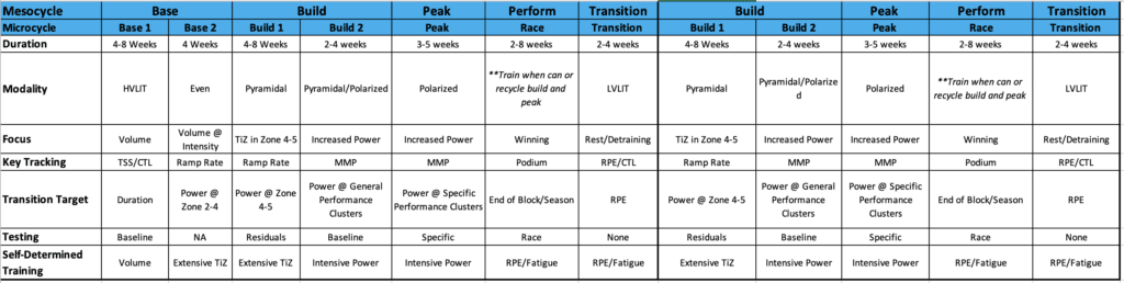 aerobic engine annual training plan
