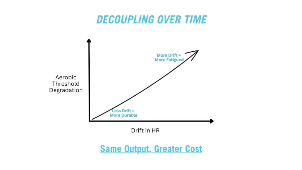 durability in ultrarunning