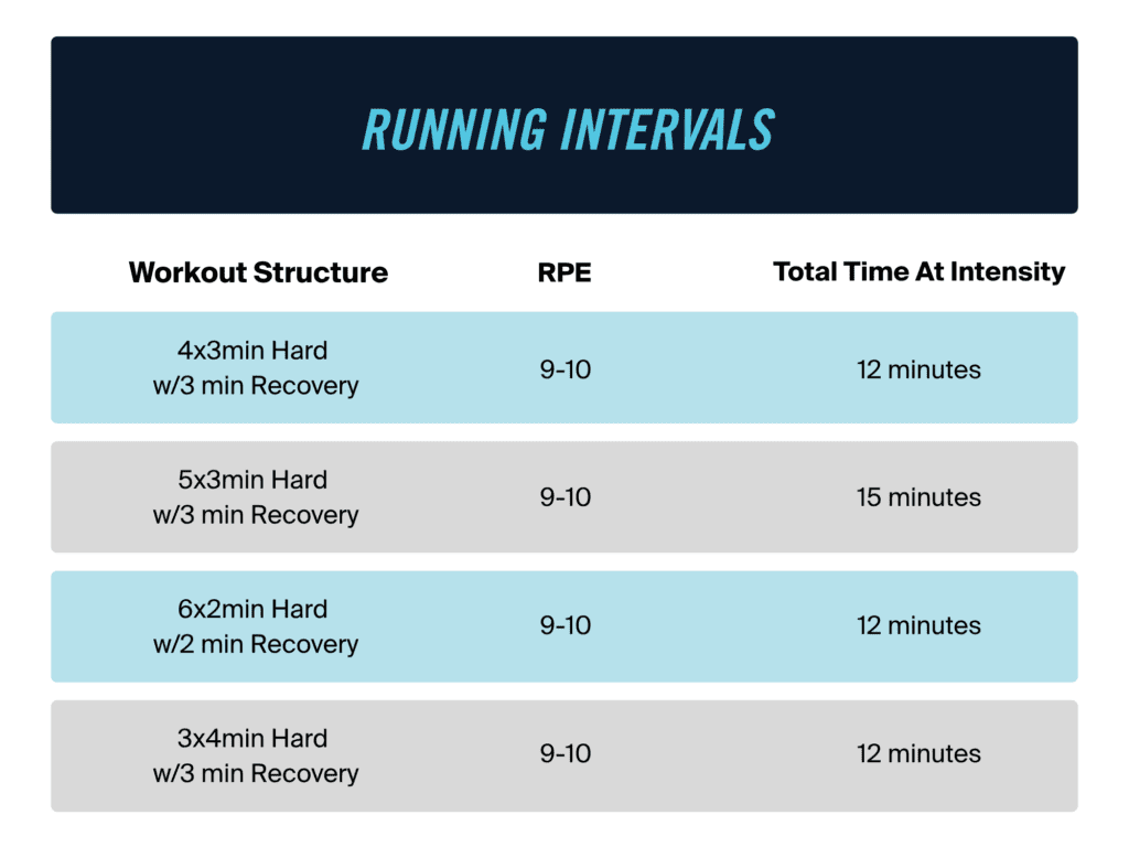 Stop Wasting Miles: Key Workouts Every Ultrarunner Should Do 3 Key Workouts Every Ultrarunner Should Do - runningintervals