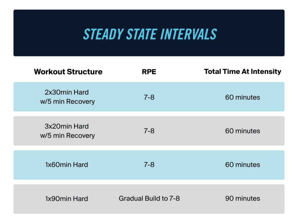Stop Wasting Miles: Key Workouts Every Ultrarunner Should Do 5 Key Workouts Every Ultrarunner Should Do - steadystaterun