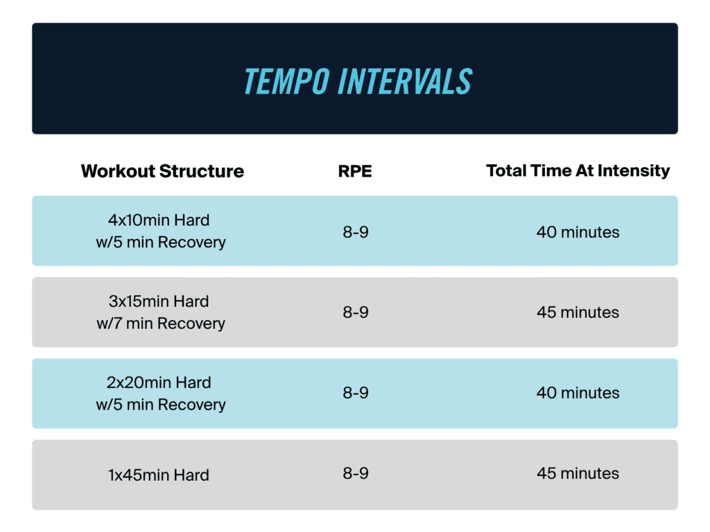 Stop Wasting Miles: Key Workouts Every Ultrarunner Should Do 4 Key Workouts Every Ultrarunner Should Do - temporun