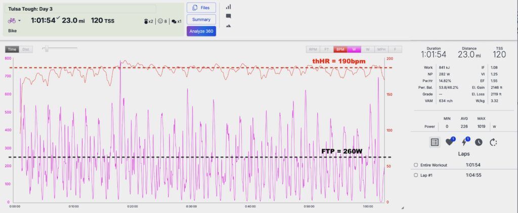 Does FTP Matter For Criterium Racing? 4 FTP for criteriums