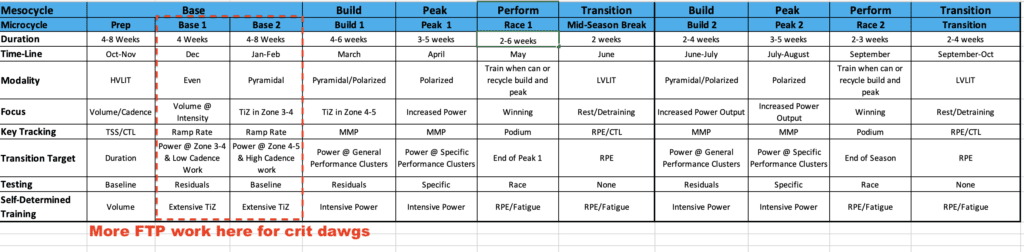 Does FTP Matter For Criterium Racing? 9 Image 5 Periodizatoin 1