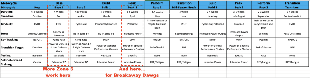 Does FTP Matter For Criterium Racing? 10 Image 7 Periodization 2