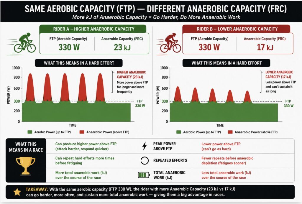 Does FTP Matter For Criterium Racing? 8 FTP for criteriums
