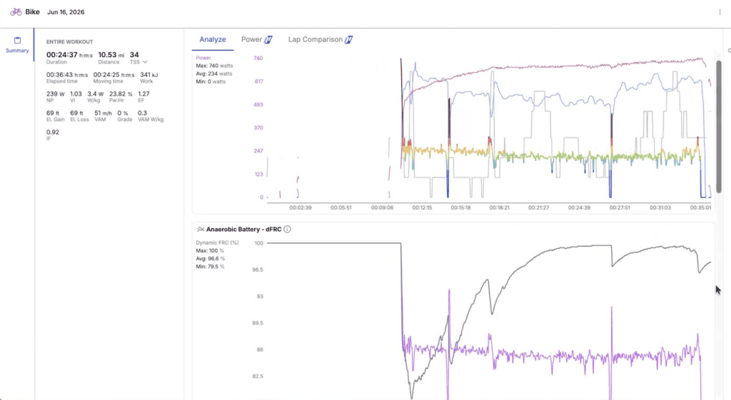 Does FTP Matter For Criterium Racing? 6 FTP for criteriums