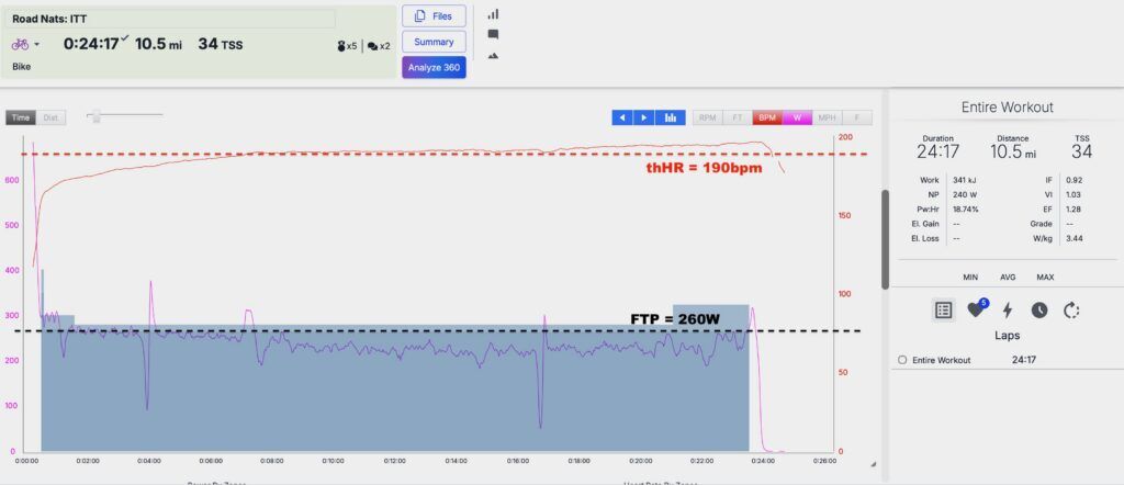 Does FTP Matter For Criterium Racing? 3 FTP for criteriums