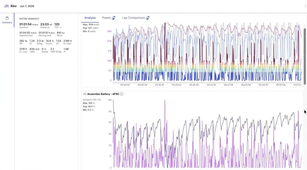Does FTP Matter For Criterium Racing? 5 FTP for criteriums