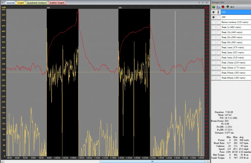 Four Tips for Acing Your Next FTP Test 2 Finish Hard