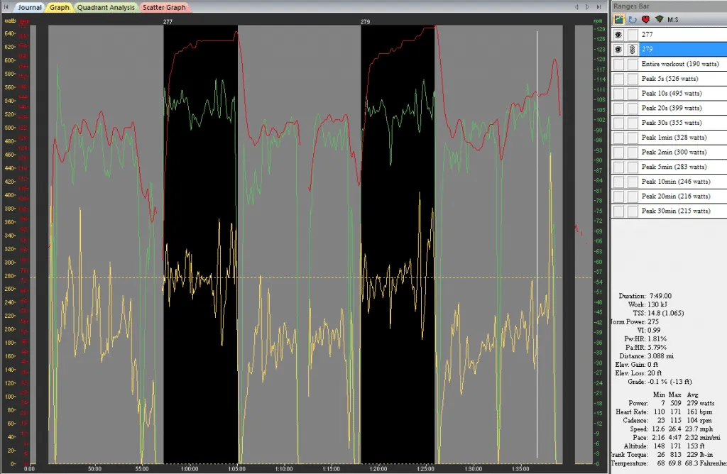 Four Tips for Acing Your Next FTP Test 3 Peak at End
