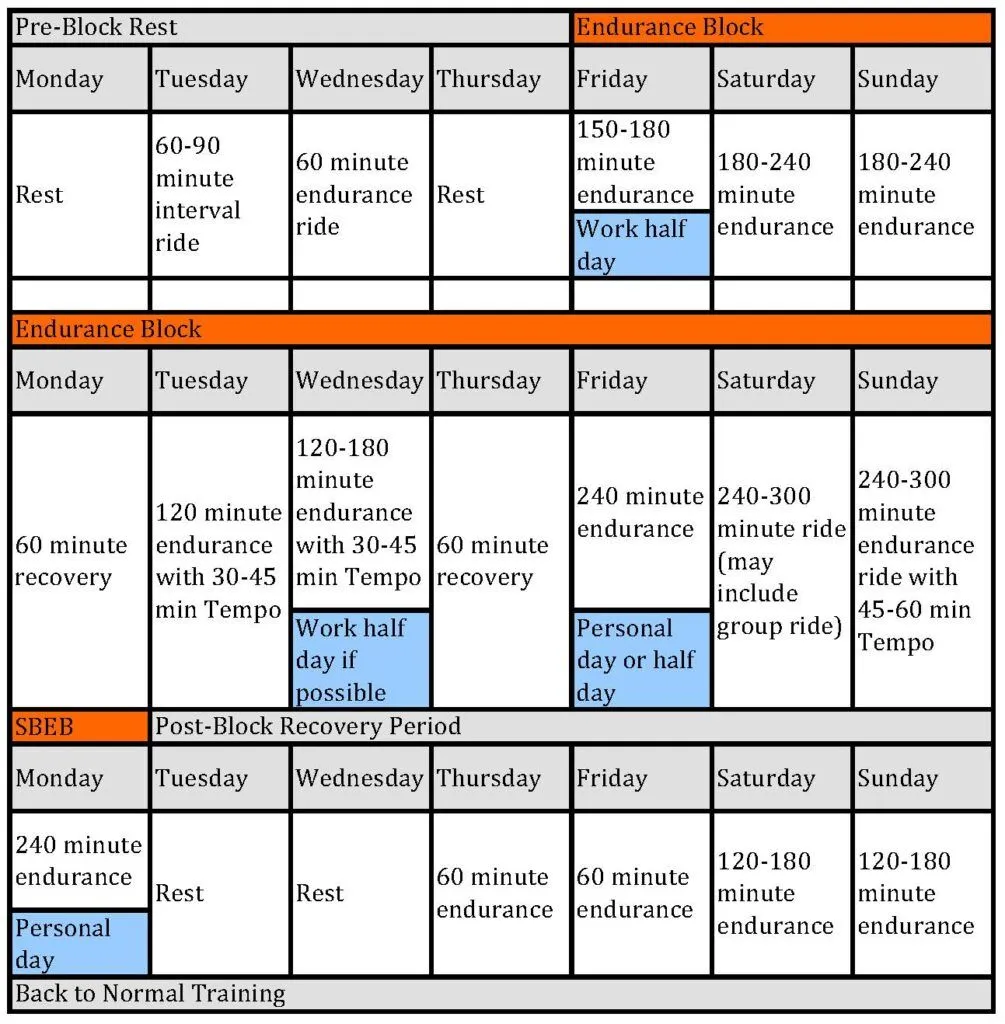 How to Create a 3-Week Cycling Endurance Training Block 2 3-week endurance training block